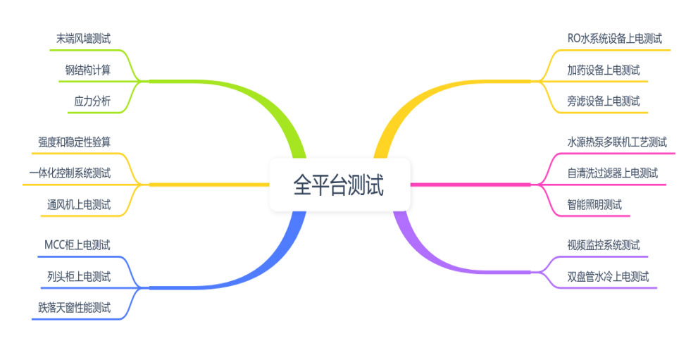 全平台测试